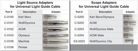 Light Source and Scope Adaptors for U5.0U225 Universal Light Guide Cab ...